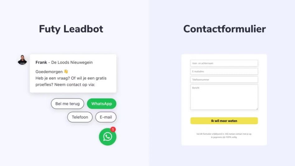 leadbot versus contactformulier