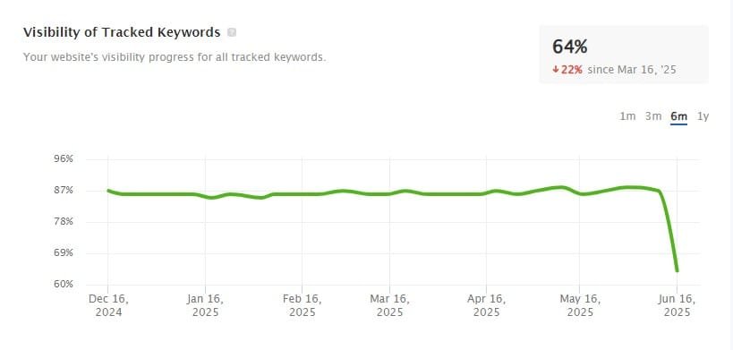 SEO dive